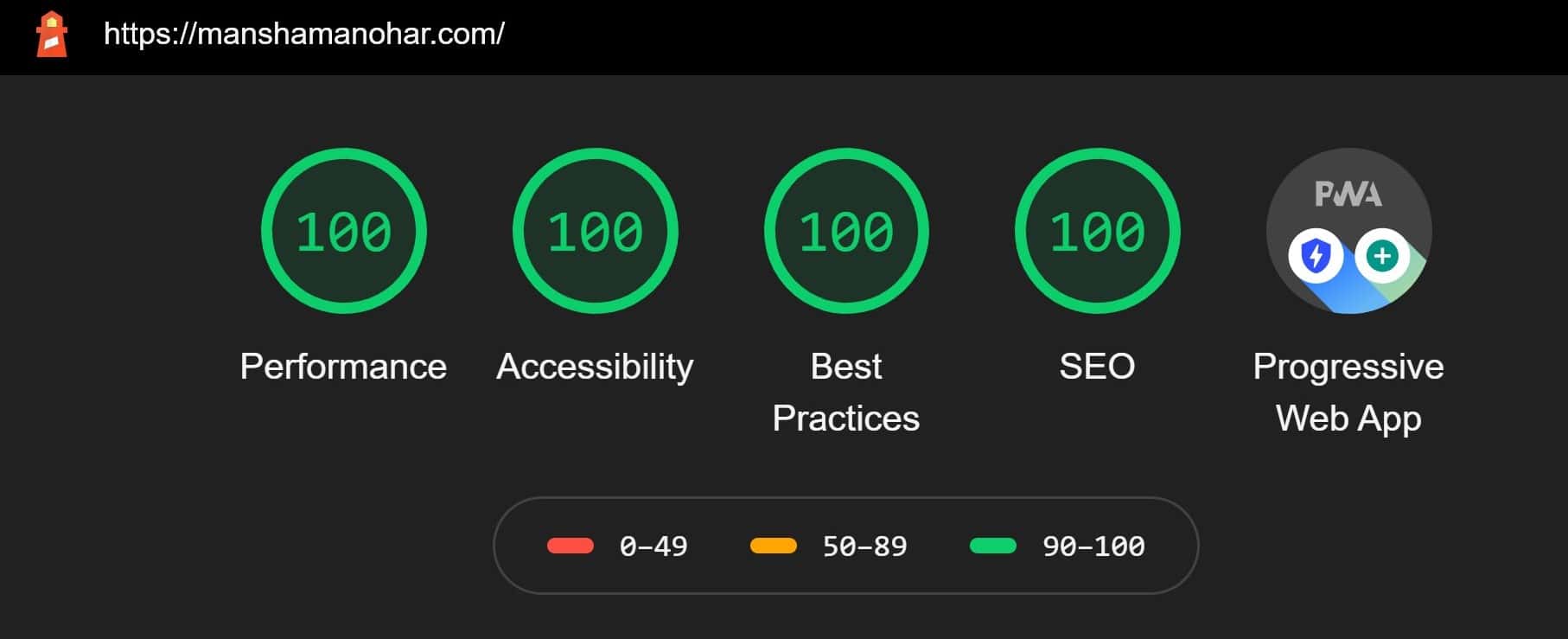 Screenshot of the website's Lighthouse audit result showing 100% across performance, accessibility, best practices and SEO.